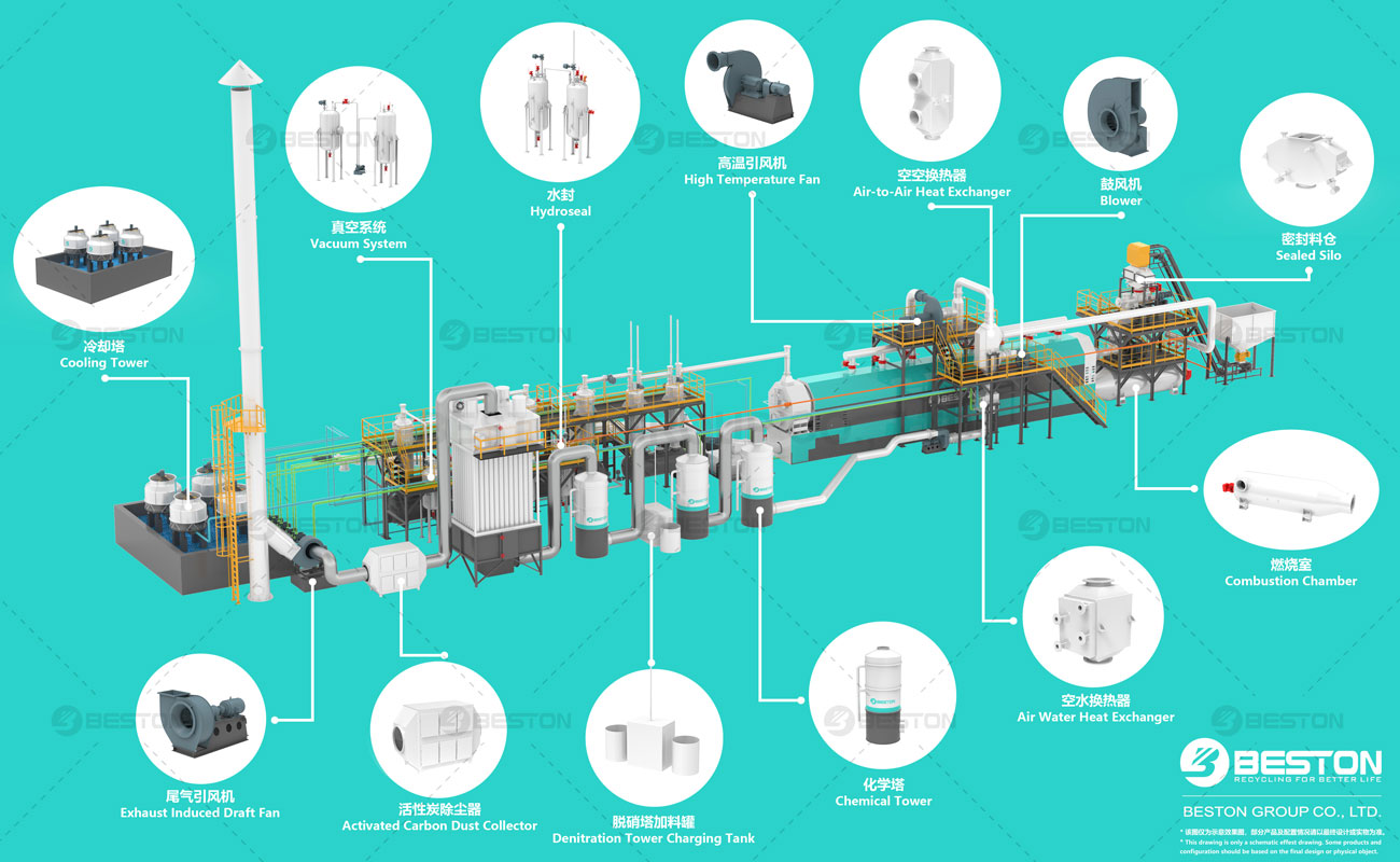 BLL-30 Continuous Pyrolysis Plant B SIDE