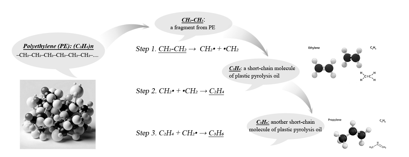 Molecular-Change-Process-of-PE-Plastic-to-Pyrolysis-Oil